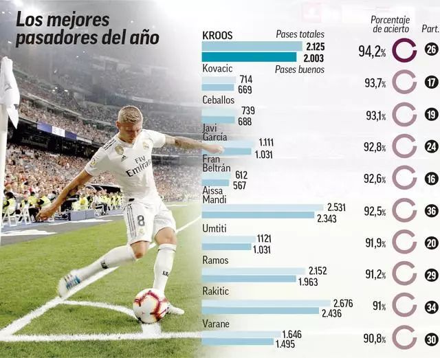 比赛中的表 比赛中的表