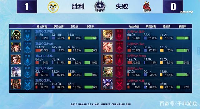 的训练中 的训练中