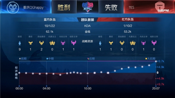 保持状态 保持状态