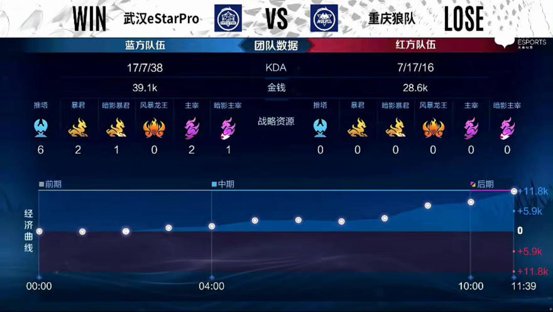 提前两天进